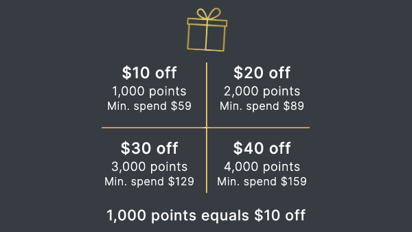Gift-Gif-Points-Breakdown-Image