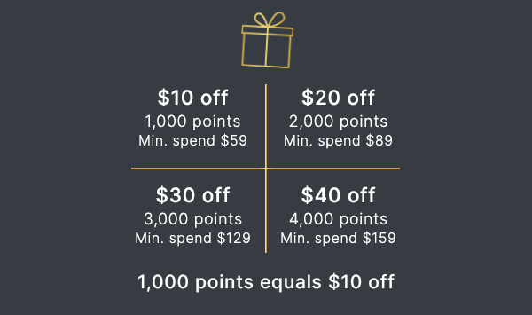 Points-Breakdown-Image