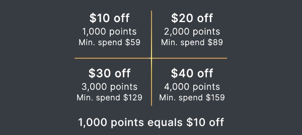 Points-Breakdown-Image