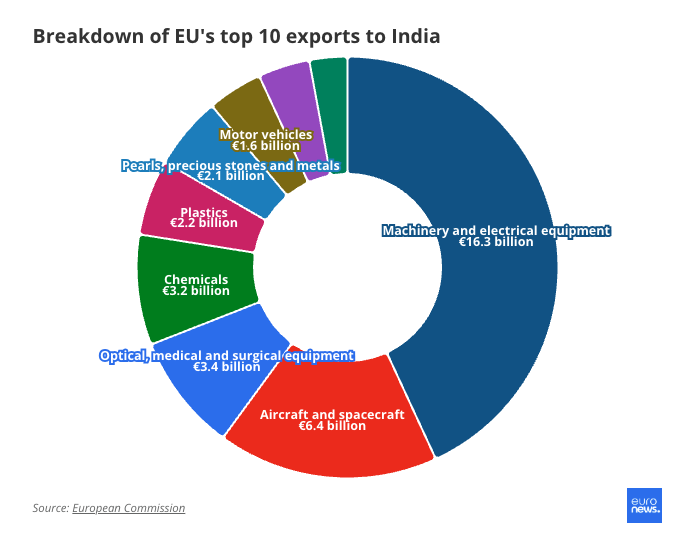 euronews-policy-briefing-newsletter