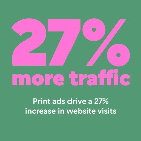 27% more traffic