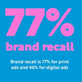 77% brand recall