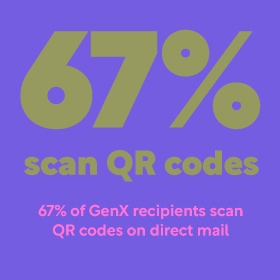 67% scan QR codes